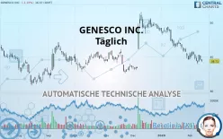 GENESCO INC. - Täglich