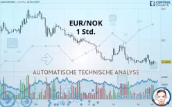 EUR/NOK - 1 Std.