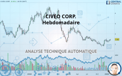CIVEO CORP. - Hebdomadaire