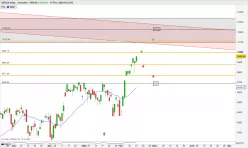 IBEX35 INDEX - Täglich