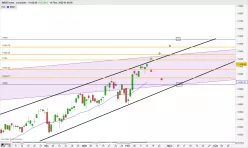 SMI20 INDEX - Journalier