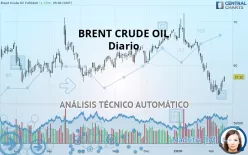 BRENT CRUDE OIL - Diario