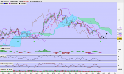 EUR/CHF - Wöchentlich