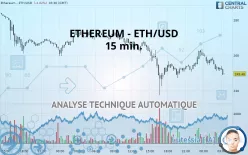 ETHEREUM - ETH/USD - 15 min.