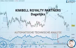 KIMBELL ROYALTY PARTNERS - Dagelijks