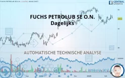 FUCHS SENA ST O.N. - Dagelijks