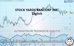 STOCK YARDS BANCORP INC. - Daily