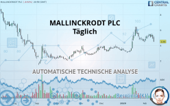 MALLINCKRODT PLC - Täglich