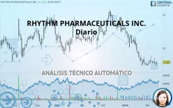 RHYTHM PHARMACEUTICALS INC. - Diario