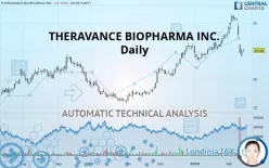 THERAVANCE BIOPHARMA INC. - Daily