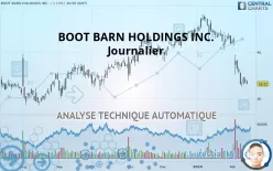 BOOT BARN HOLDINGS INC. - Journalier