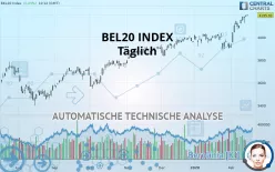 BEL20 INDEX - Täglich