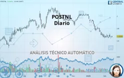 POSTNL - Diario