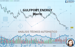 GULFPORT ENERGY - Diario