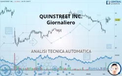 QUINSTREET INC. - Giornaliero