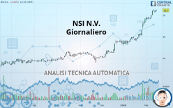 NSI N.V. - Giornaliero