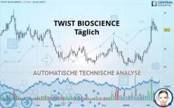 TWIST BIOSCIENCE - Täglich