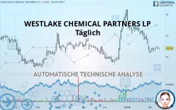 WESTLAKE CHEMICAL PARTNERS LP - Täglich