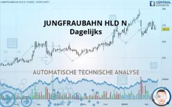 JUNGFRAUBAHN HLD N - Dagelijks