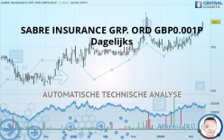 SABRE INSURANCE GRP. ORD GBP0.001P - Dagelijks