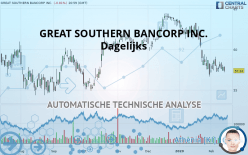 GREAT SOUTHERN BANCORP INC. - Dagelijks