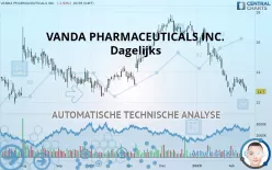 VANDA PHARMACEUTICALS INC. - Dagelijks