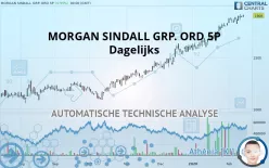 MORGAN SINDALL GRP. ORD 5P - Dagelijks