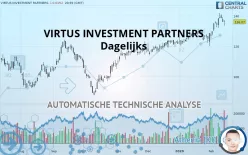 VIRTUS INVESTMENT PARTNERS - Dagelijks