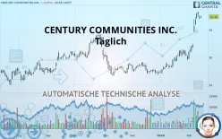 CENTURY COMMUNITIES INC. - Täglich