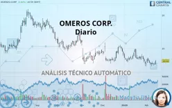 OMEROS CORP. - Diario