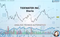 TIDEWATER INC. - Diario