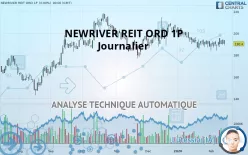 NEWRIVER REIT ORD 1P - Journalier