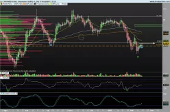 CNH INDUSTRIAL - Daily