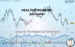 HEALTHSTREAM INC. - Journalier