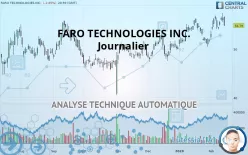 FARO TECHNOLOGIES INC. - Journalier