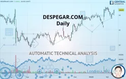 DESPEGAR.COM - Daily