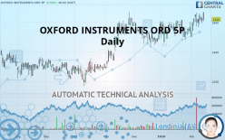 OXFORD INSTRUMENTS ORD 5P - Daily