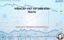 VINACAP VIET OP ORD USD 0.01 - Diario