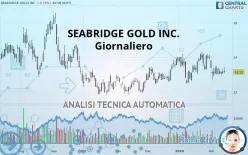 SEABRIDGE GOLD INC. - Giornaliero