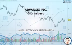 ADVANSIX INC. - Giornaliero