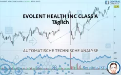 EVOLENT HEALTH INC CLASS A - Täglich