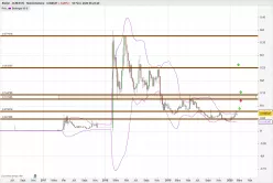 STELLAR - XLM/EUR - Semanal