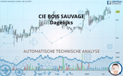 CIE BOIS SAUVAGE - Dagelijks