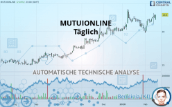 MOLTIPLY GROUP - Täglich