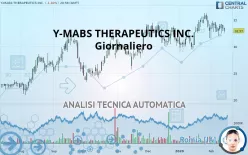 Y-MABS THERAPEUTICS INC. - Giornaliero