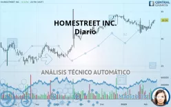 HOMESTREET INC. - Diario