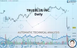 TRUEBLUE INC. - Daily