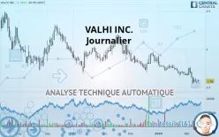 VALHI INC. - Journalier