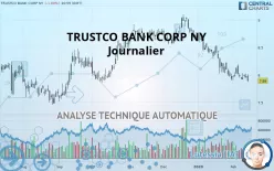 TRUSTCO BANK CORP NY - Journalier