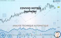 COVIVIO HOTELS - Journalier